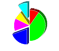 gdchart